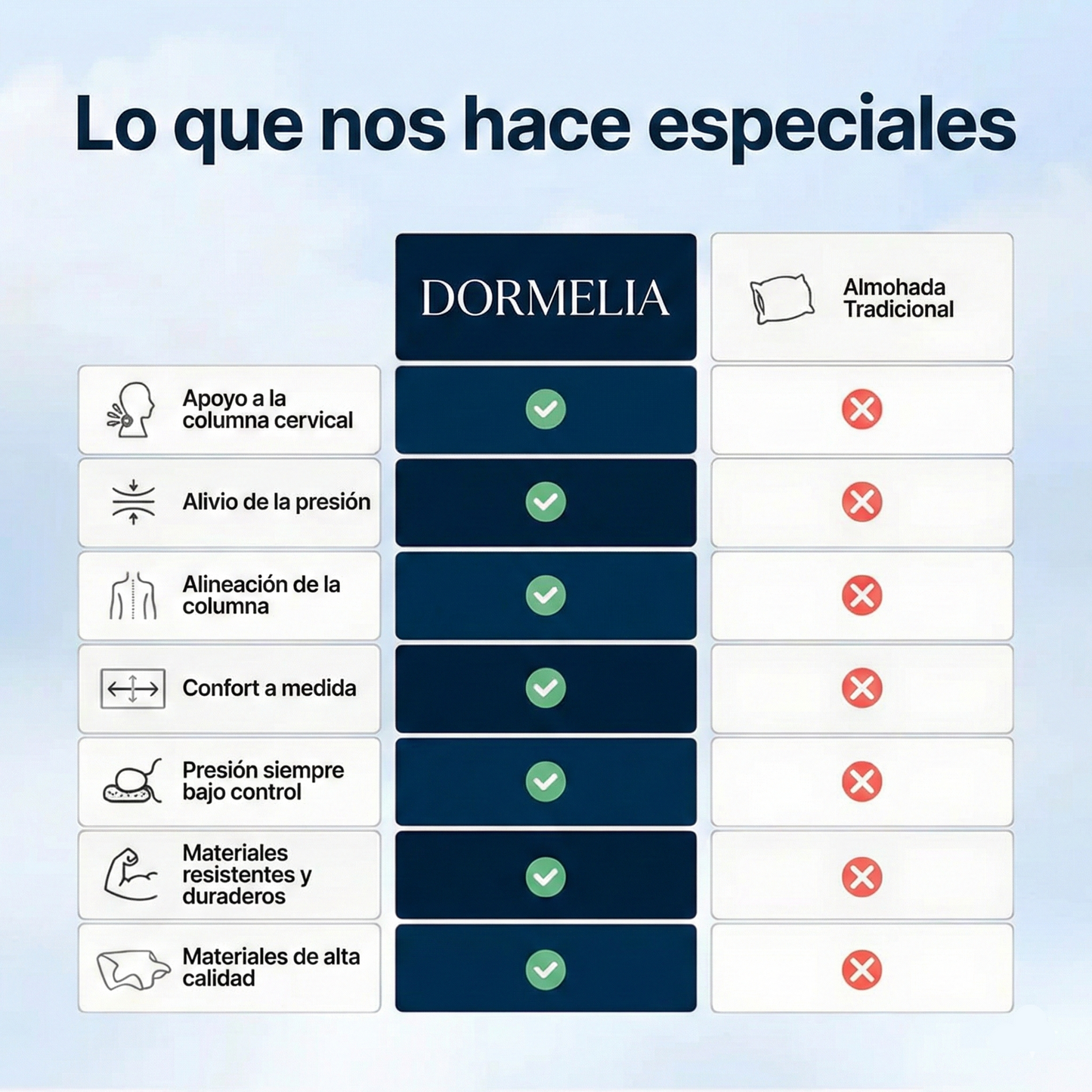 Dormelia™ - Alivio Cervical